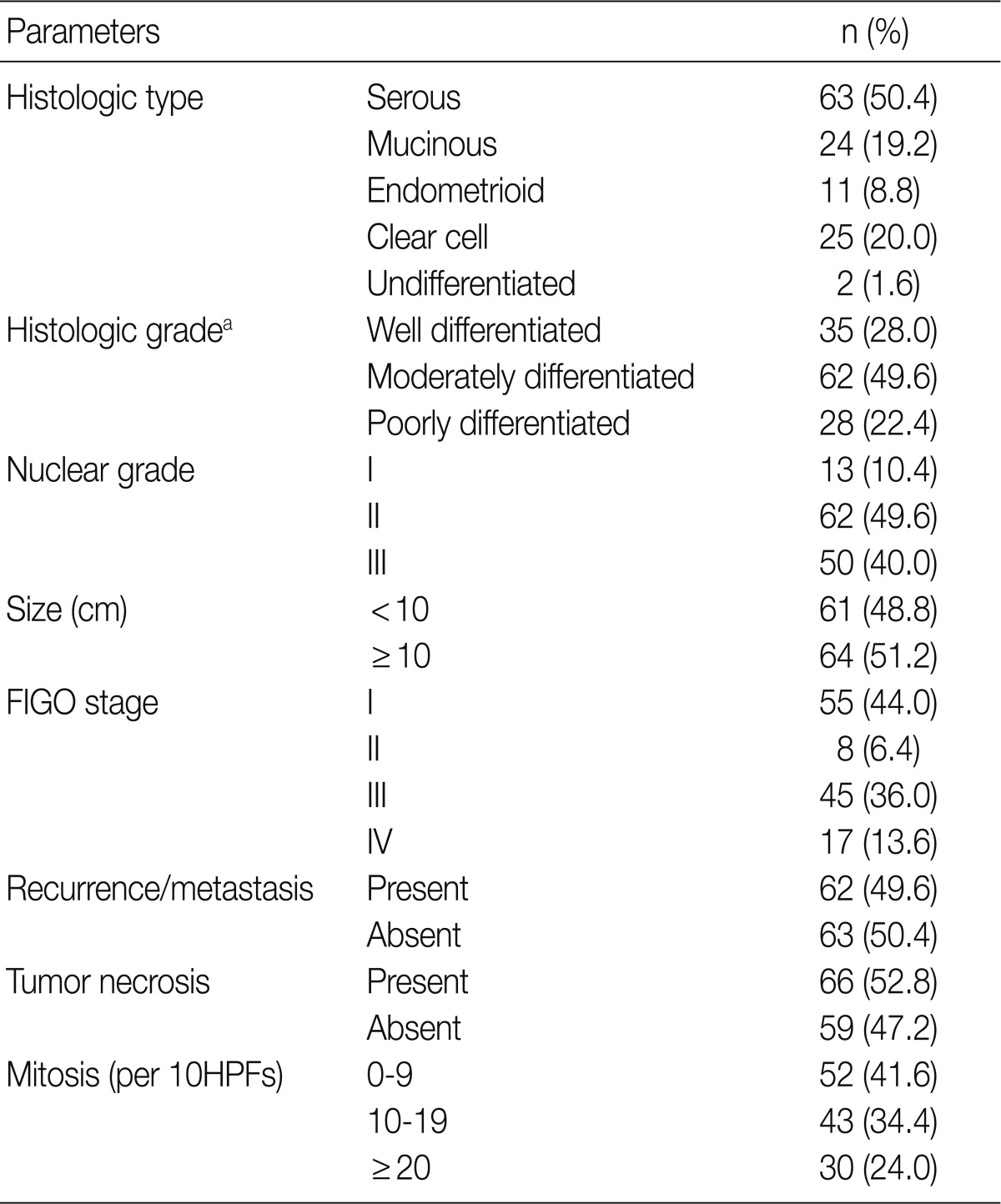 graphic file with name kjpathol-46-532-i001.jpg