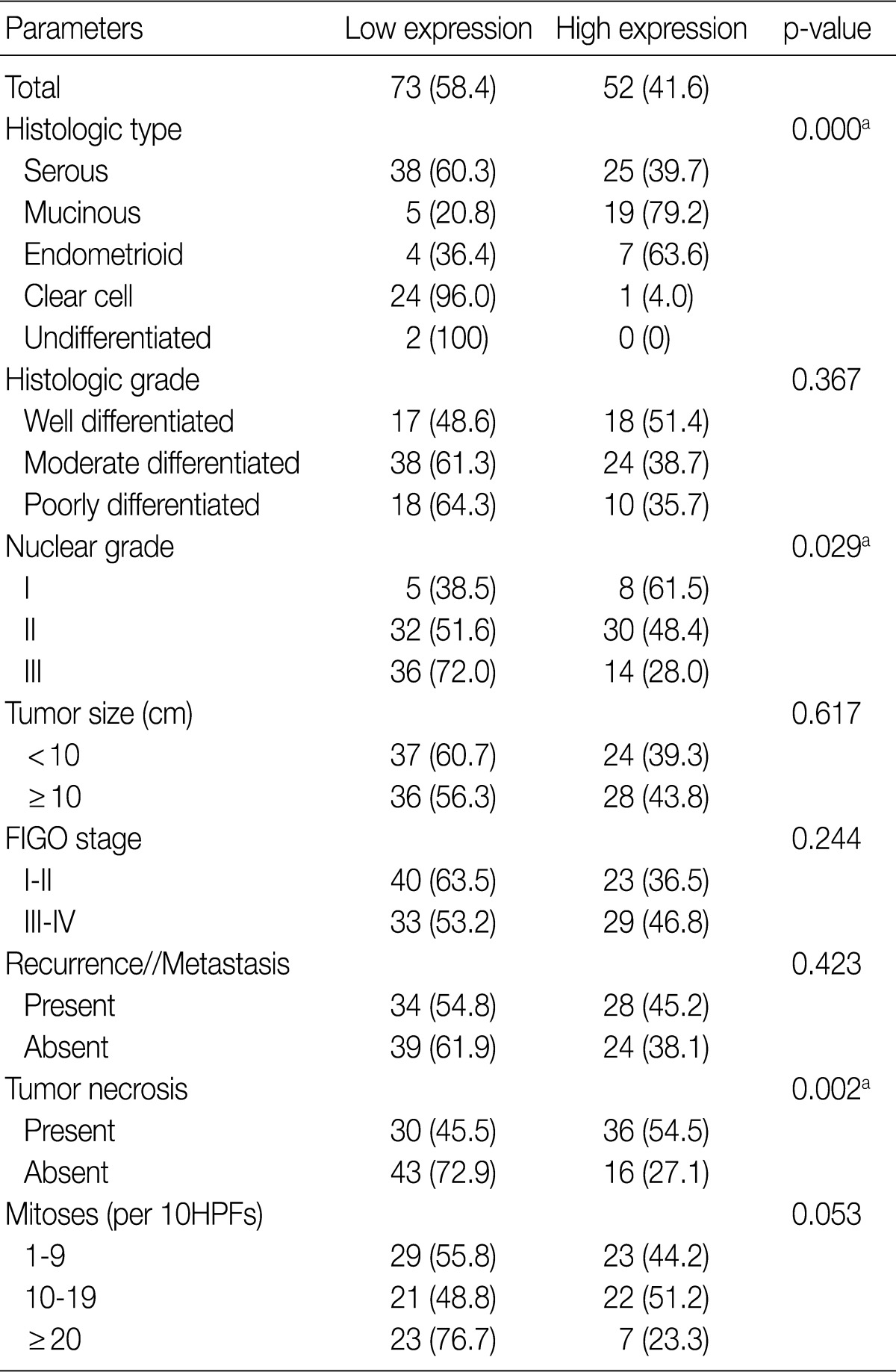 graphic file with name kjpathol-46-532-i002.jpg