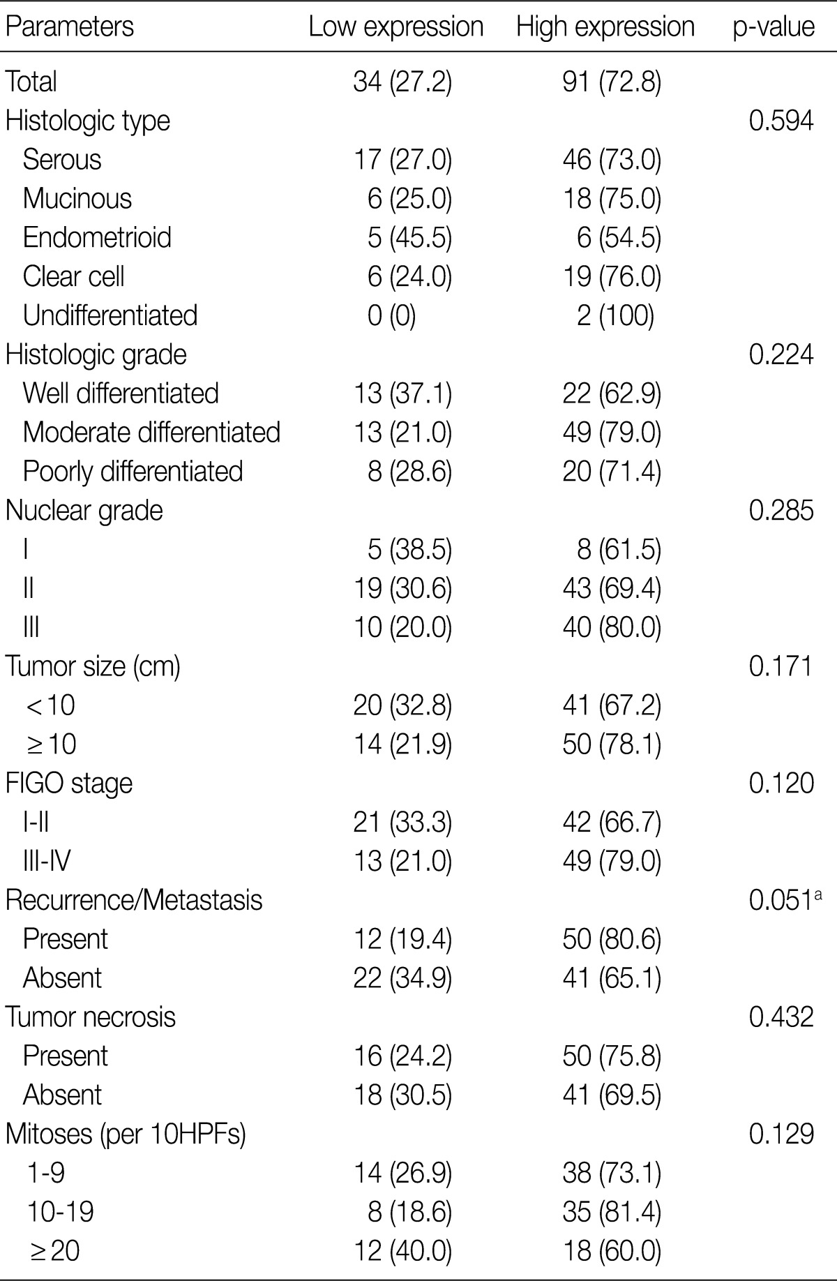 graphic file with name kjpathol-46-532-i004.jpg