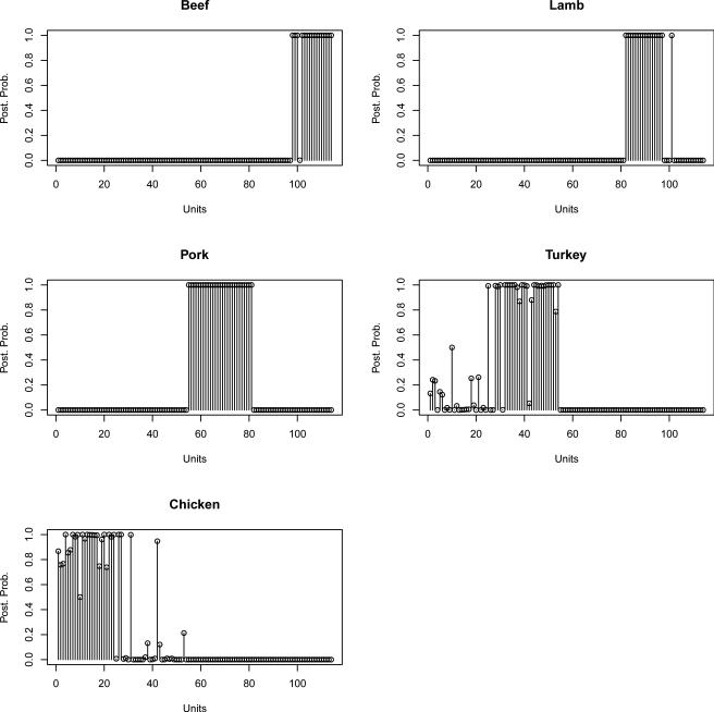 Figure 4.6