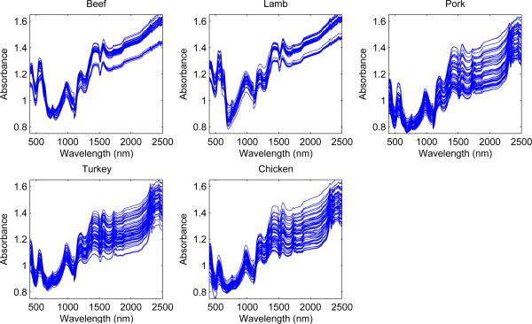 Figure 4.4