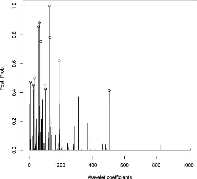 Figure 4.5