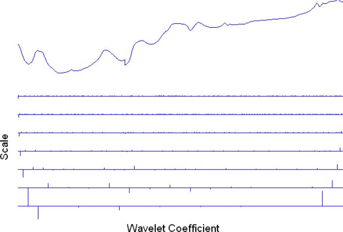 Figure 1.1