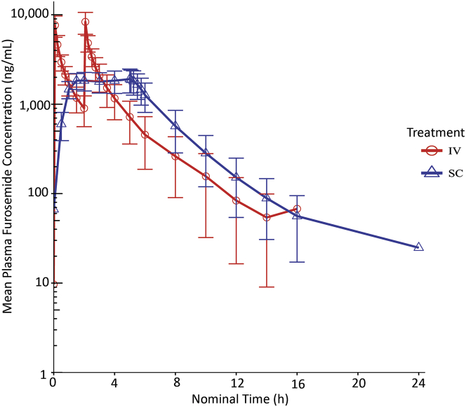 Figure 2