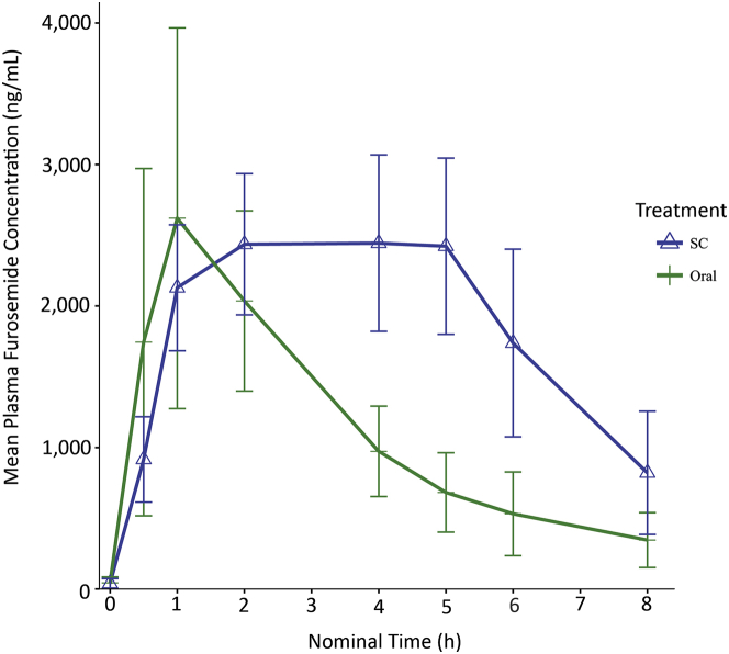 Figure 1