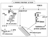 FIG. 7