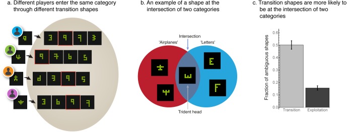 Fig 7