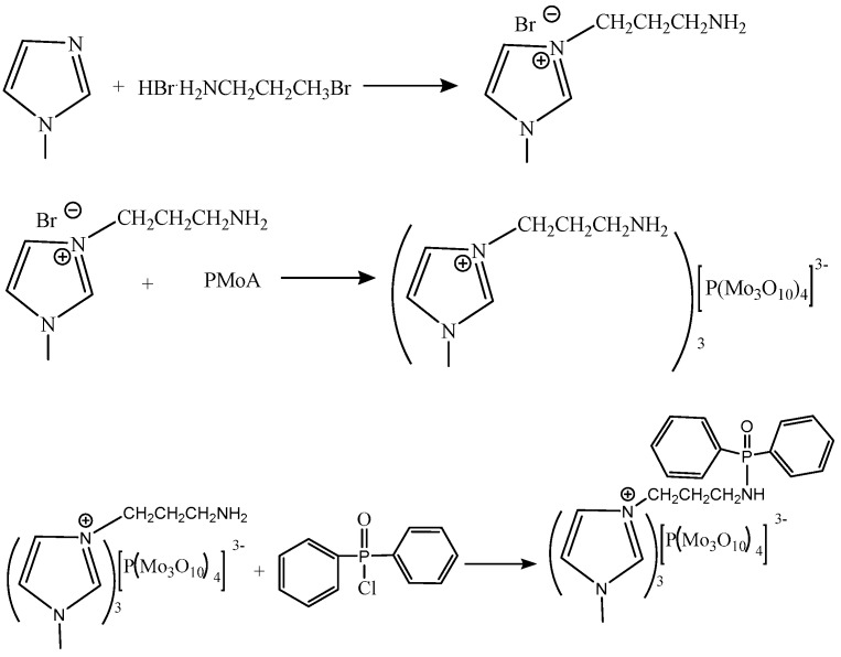 Scheme 2