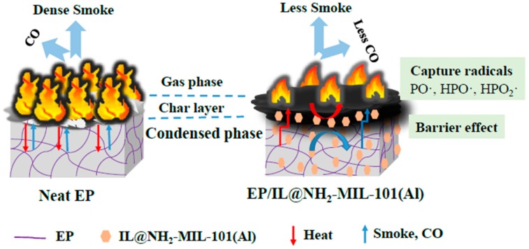 Scheme 3