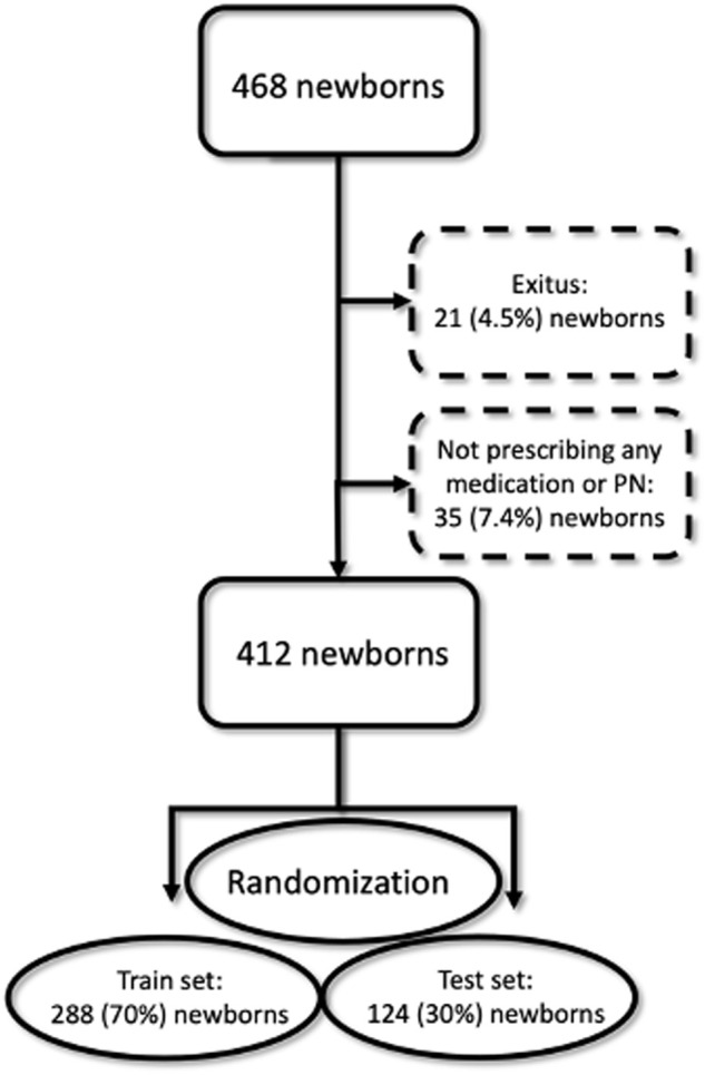 FIGURE 1