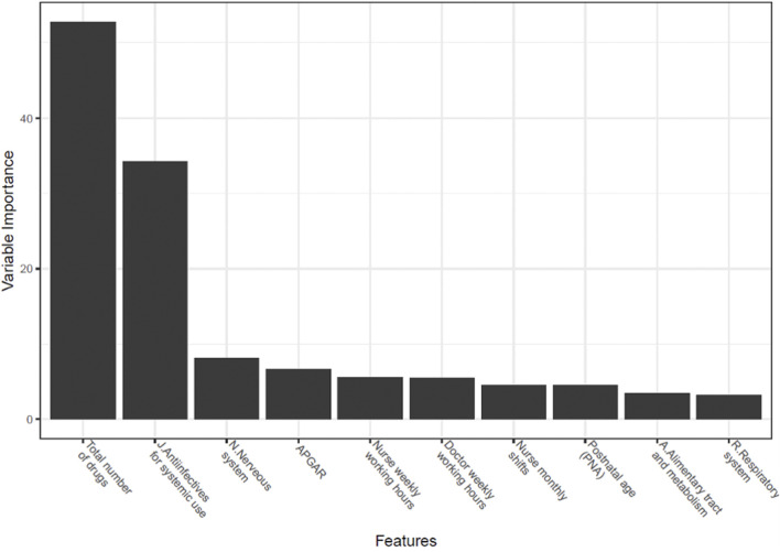 FIGURE 2