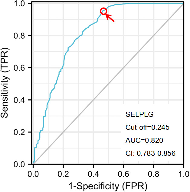 Figure 2