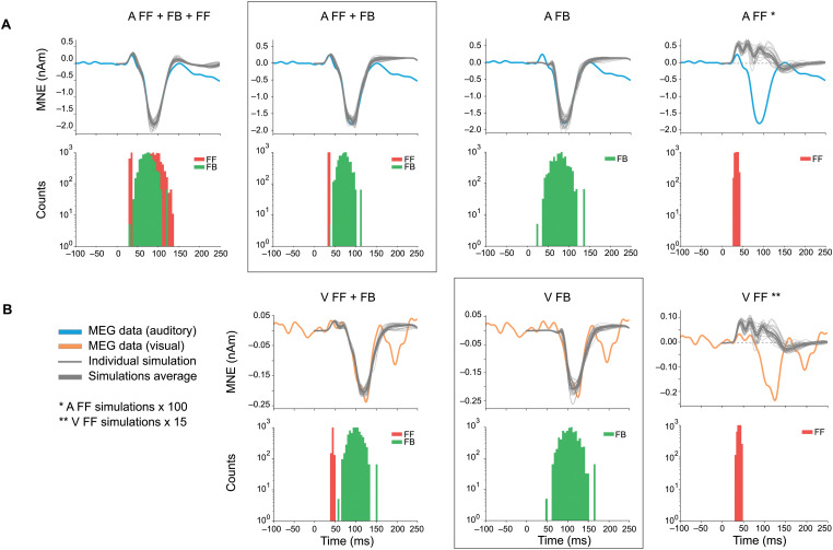 Figure 7.