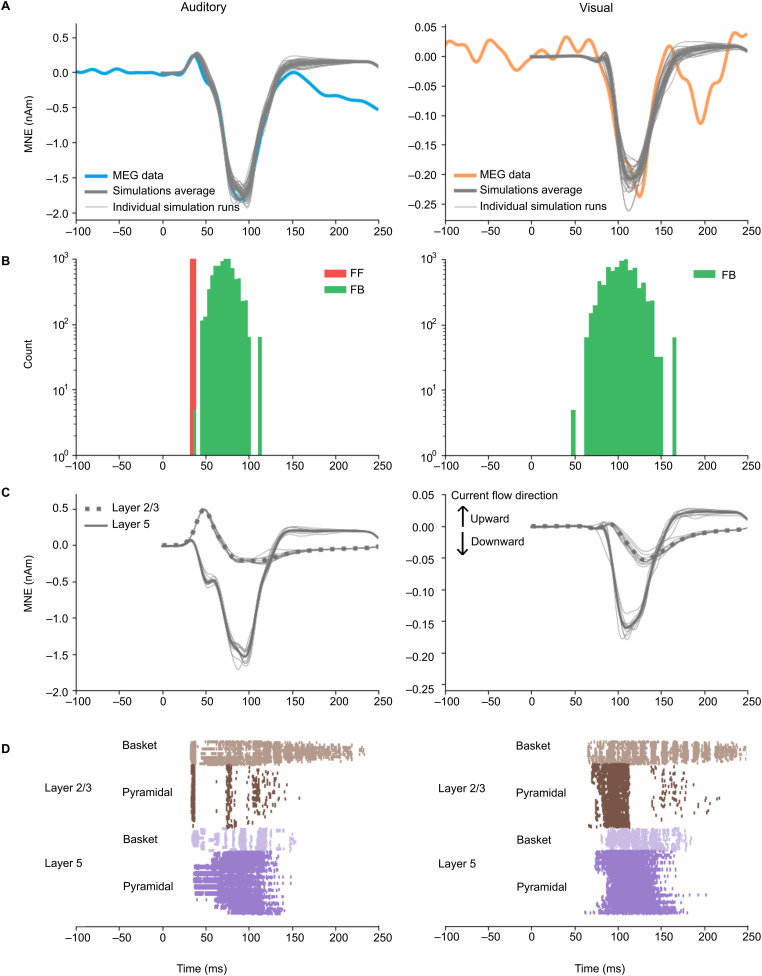 Figure 6.