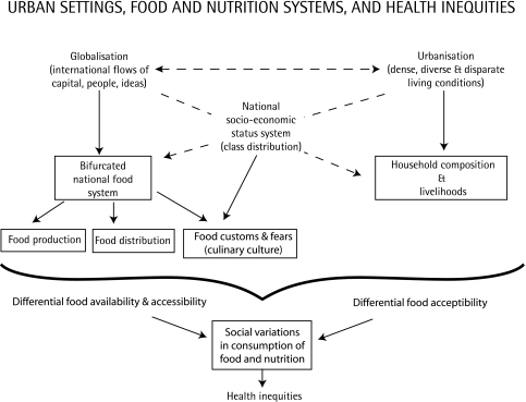 FIGURE 1