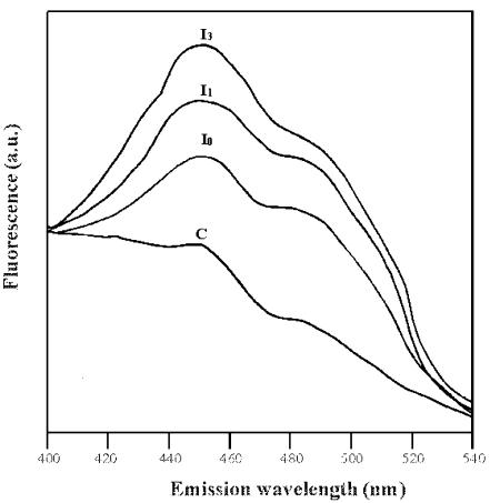 Figure 11.