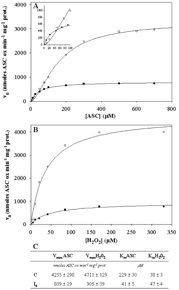 Figure 9.