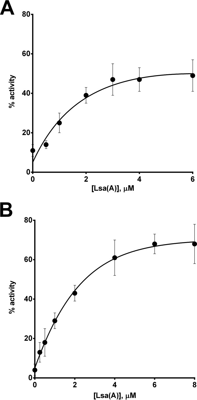 FIG 3 