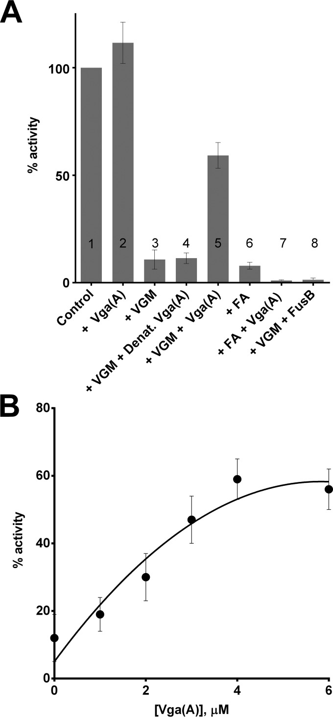 FIG 2 