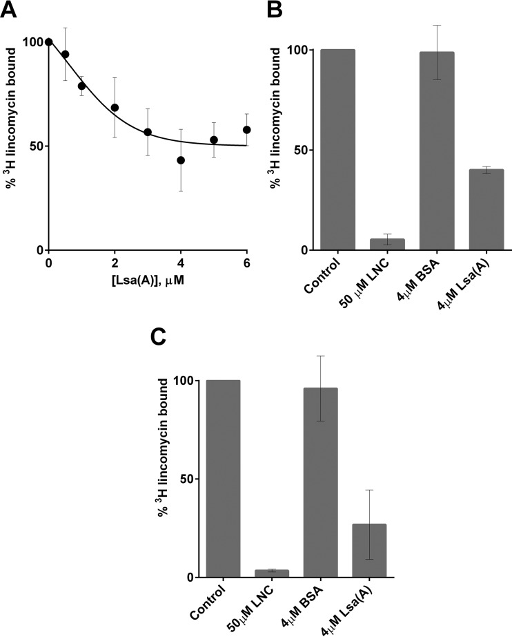 FIG 5 