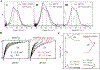 Figure 12.