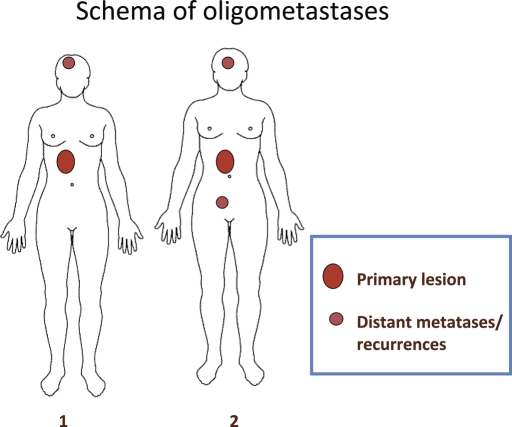 Figure 1.