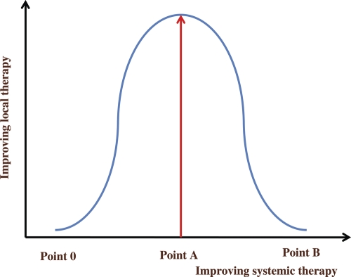 Figure 3.