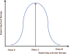 Figure 3.