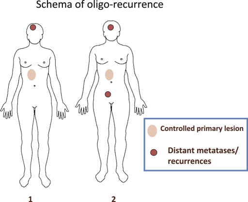 Figure 2.