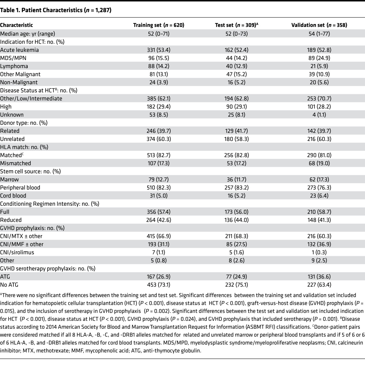 graphic file with name jciinsight-2-89798-g005.jpg