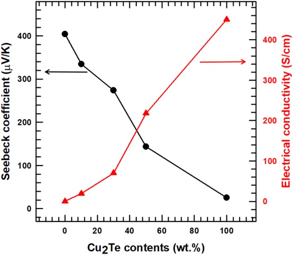 Figure 8