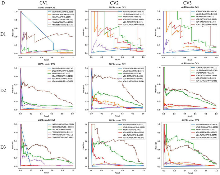 FIGURE 3