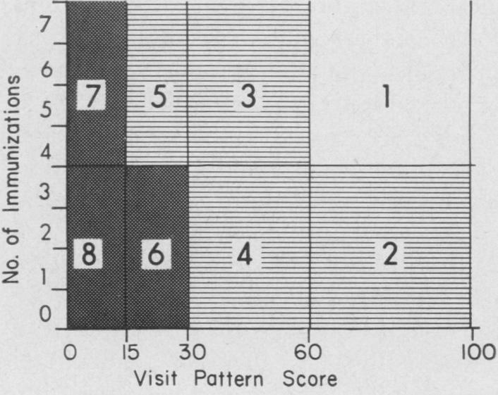 Figure 1A