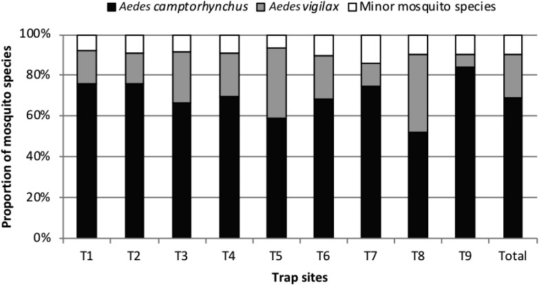 Figure 3.