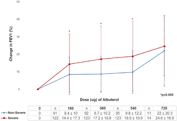 Figure1a: