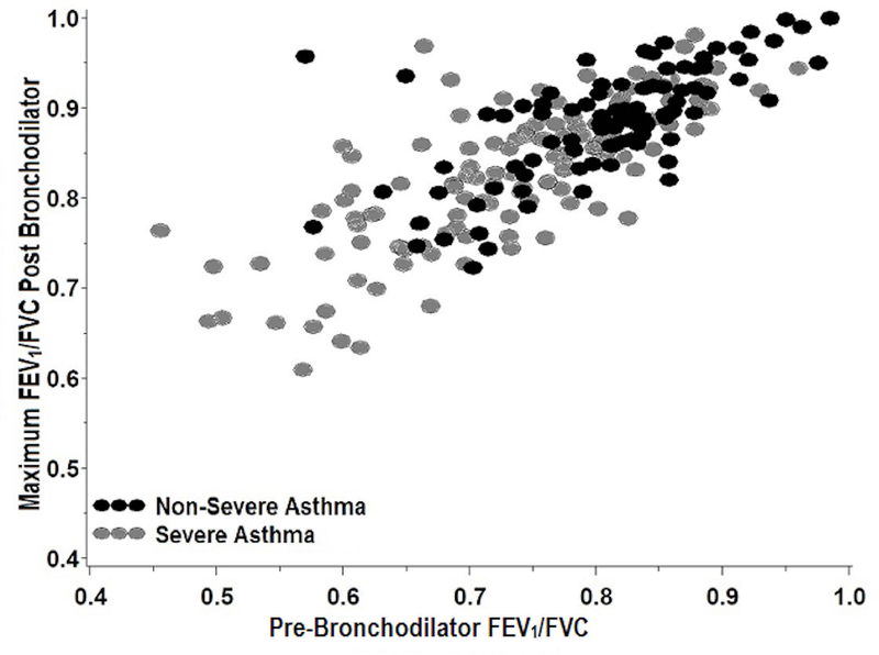 Figure2a.