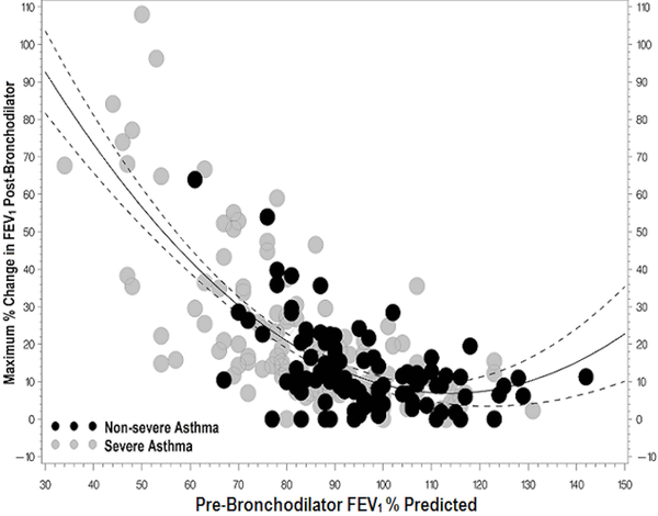 Figure2a.