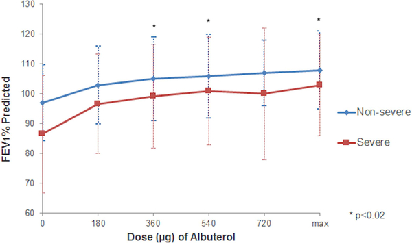 Figure1a: