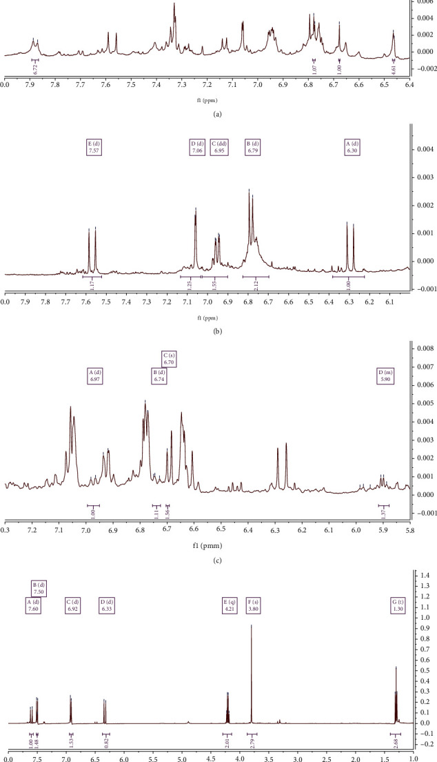 Immunomodulatory And Antioxidant Activities Of Select Indonesian 