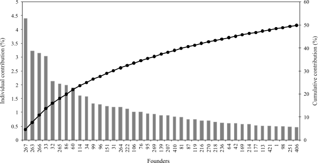 Figure 2