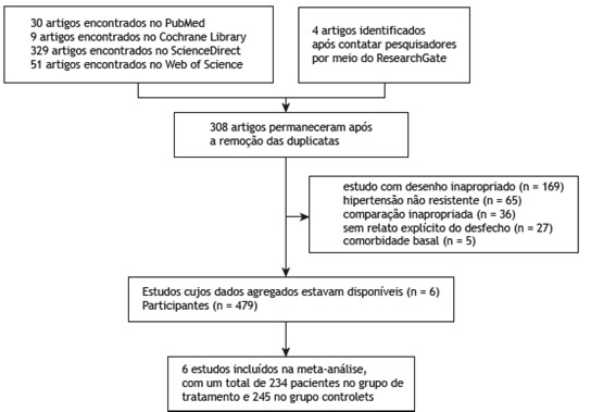 Figura 1