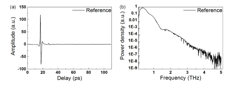 Fig. 7