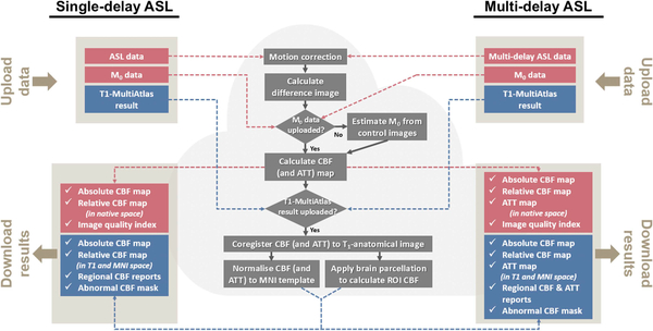 Figure 2.