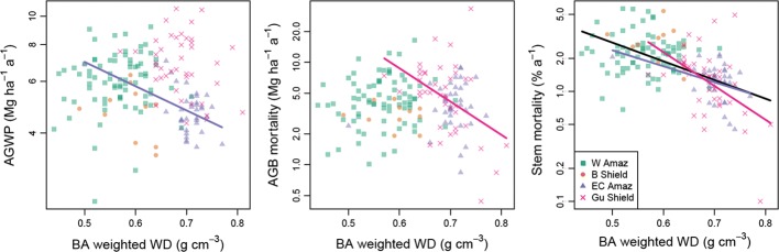 Fig. 7