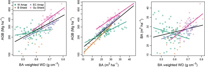 Fig. 6