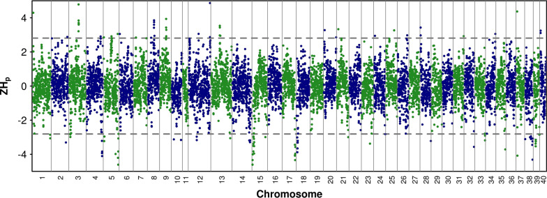 Fig. 4