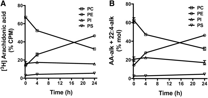 Fig. 4.