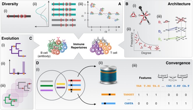 Computational Strategies for Dissecting the High-Dimensional Complexity ...