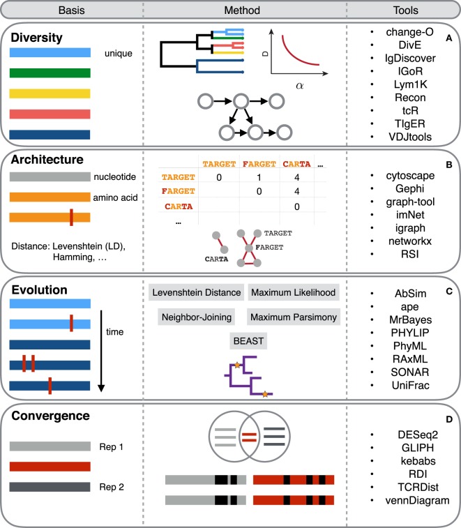 Computational Strategies for Dissecting the High-Dimensional Complexity ...