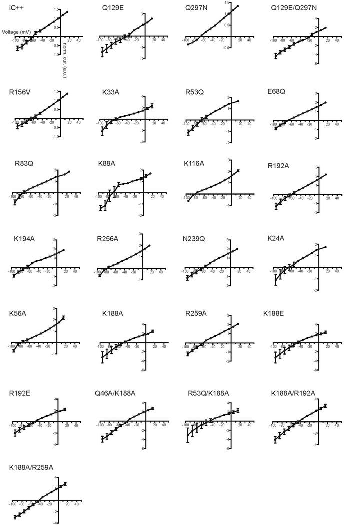 Extended Data Fig. 7 |